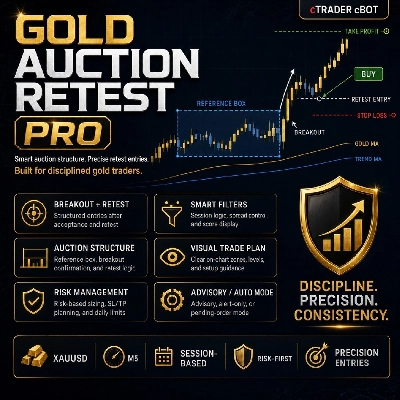 「GoldAuctionRetestPro」ロゴ