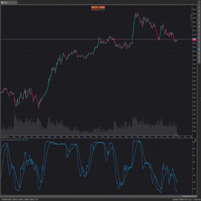 Логотип продукта "Machine Learning Momentum Index"
