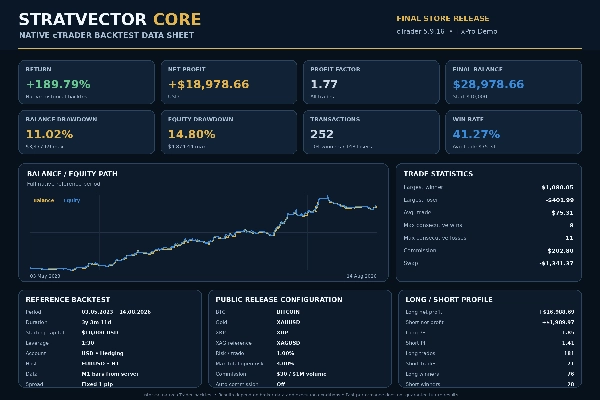Trading product for StratVector Core cBot Position Sizer ADX, image 2