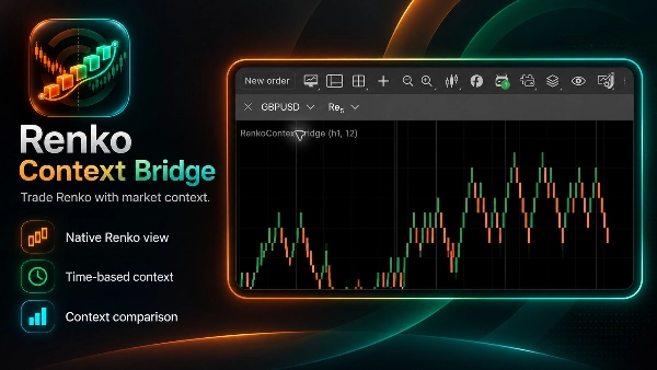 Trading product for Renko Context Bridge Wskaźnik BOS, image 2