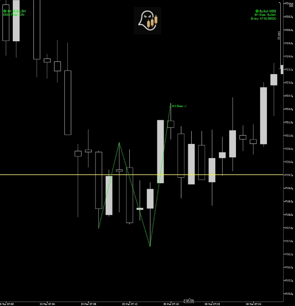 "Fractal MSS with 4hr bias" uploaded image