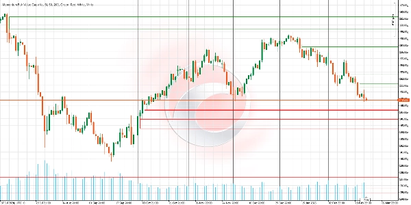 "Momentum Fair Value Gap" uploaded image