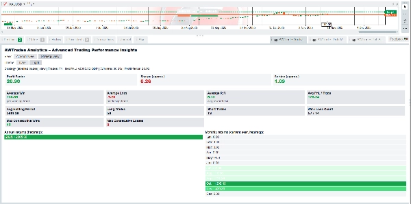 "AWTrades Analytics" uploaded image