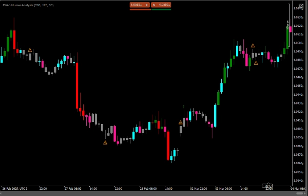 Ảnh "PVA Volume+Analysis_noSourceCode" được tải lên