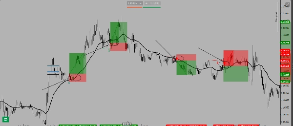 "SwingFailureSignals" uploaded image