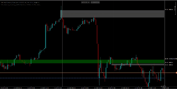 Загруженное изображение продукта "Weekly Opening Gaps"