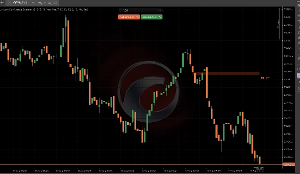 Trading product for Unicorn Confluence Scanner Indicator Breaker Block Fair Value Gap, image 5
