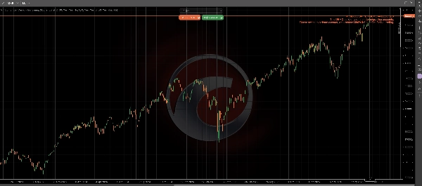Trading product for MinibullAmaSniper Pro Indicator EMA Supply & Demand, image 2