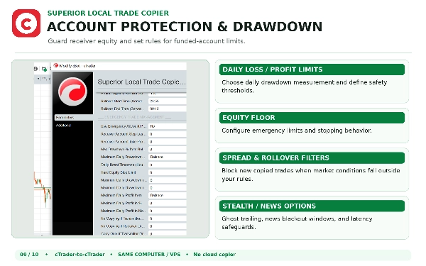 Trading product for Superior Local Trade Copier cBot Fixed Lot Stop Loss (SL) Manager, image 5