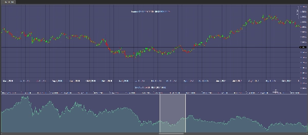 "Chart Overview" ภาพที่อัปโหลด