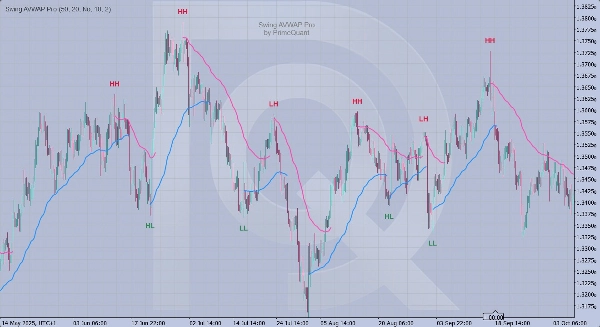 "Swing AVWAP Pro" 업로드된 이미지