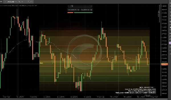 Trading product for Impulse Heatmap Indikator EMA Key Levels, image 3