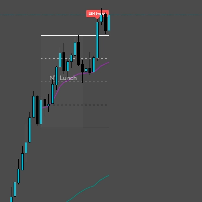 Trading product for LiquidityEdgeProV2_noSourceCode Indicator Key Levels Liquidity Sweep, image 1