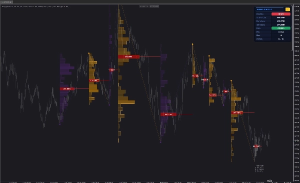 Trading product for Swing Profile with Volume Profile PRO Indicator Key Levels Imbalance, image 4
