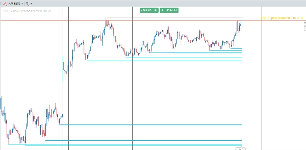 "RAF Supply Demand Lite v1.0" yüklenen resmi