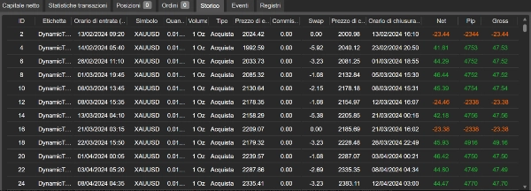 Trading product for Dynamic Trendline Pro cbot 2.6.1 cBot TP Manager Stop Loss (SL) Manager, image 4
