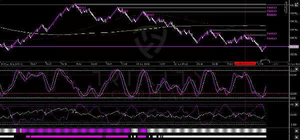 In „SESSIONS TRINITY“ hochgeladenes Bild