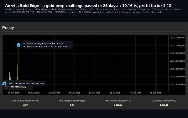 Trading product for AureliaGoldEdge cBot Partial Close TP Manager, image 5
