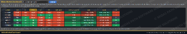 Trading product for MidasMarketDashboard Desktop plugin Trade Journal File Access, image 3