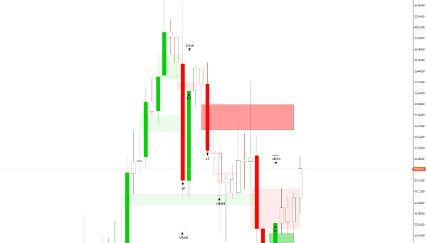 "FairValueGap-PremiumVersion1" 已上传图片