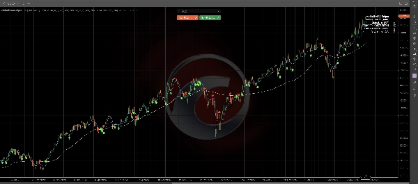 Trading product for MinibullAmaSniper Pro Indicator EMA Supply & Demand, image 4