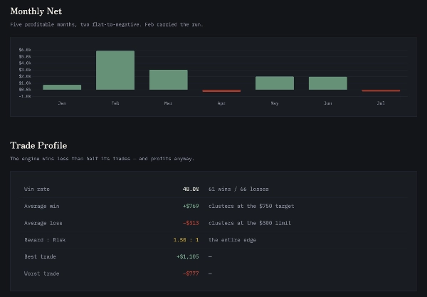 Trading product for Immortal Prime cBot EMA Fixed Risk %, image 3