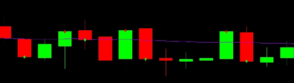 Trading product for Pro MA Close Alert Indicator EMA SMA, image 5