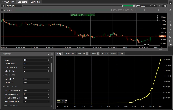 Trading product for XauUsd Ultimate Bot V_1.3.1 cBot Conservative EMA, image 6