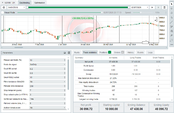 Trading product for IbsMeanReversionBot-Optimisedv2 cBot Position Sizer Fixed Risk %, image 2