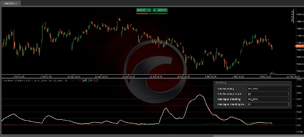 Immagine caricata di "Trendlines Oscillator"