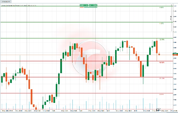 「Multi-Level Candle Bias Tracker」アップロード画像