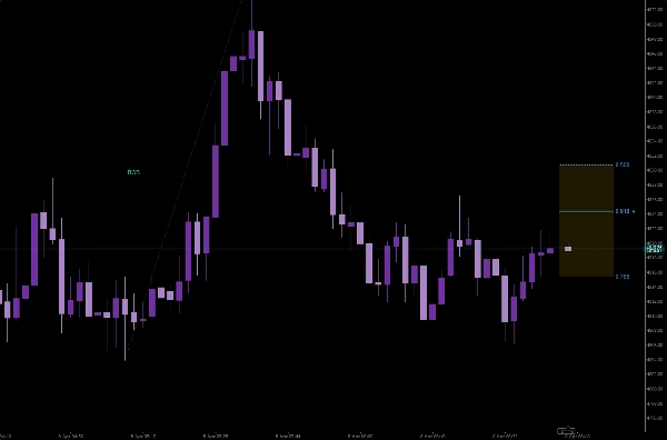 صورة "WeTrades StructureFibo" المحملة