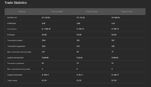 Trading product for Gold vs US Dollar Trading Bot cBot TP Manager Prop Firm Fit, image 2