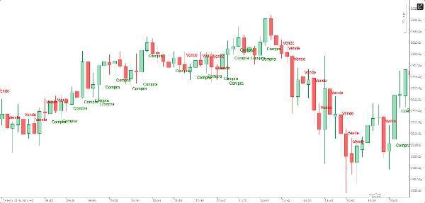 "Compra e Venda" yüklenen resmi