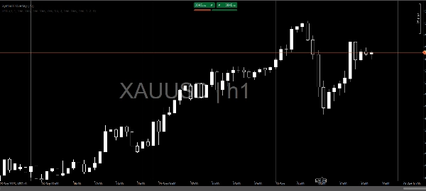 "SymbolTFOverlay" uploaded image