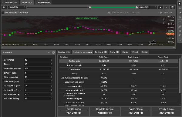 "strategia supertrend 3 versione" uploaded image