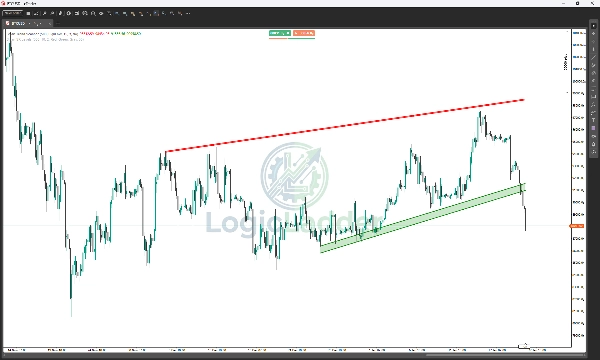 Gambar unggahan "Smart Trend Scanner"