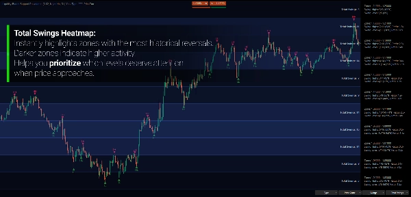"Liquidity-Based Support Resistance" uploaded image