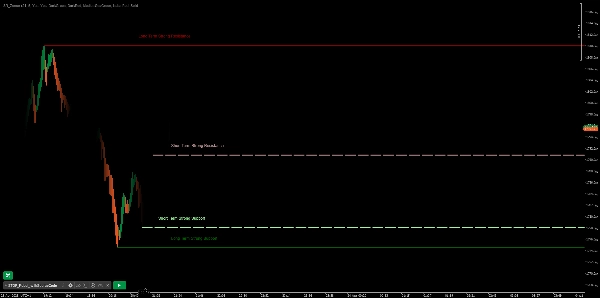 "Support Resistance Zones" yüklenen resmi