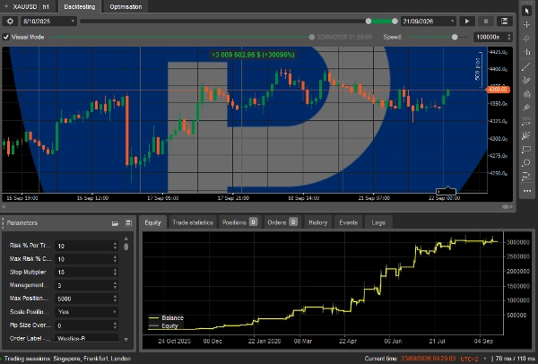Trading product for King Of Gold cBot Volume Low Drawdown, image 5