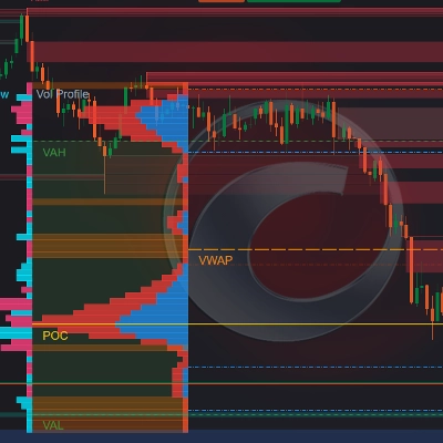 Trading product for DELTA FLOW VP SMC Indicator Premium/Discount  Fair Value Gap, image 1