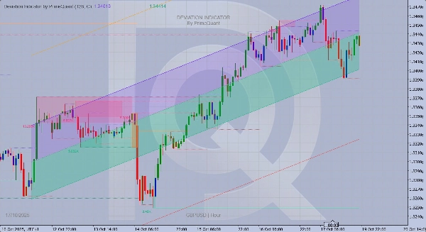 "Deviation Indicator by PrimeQuant" uploaded image