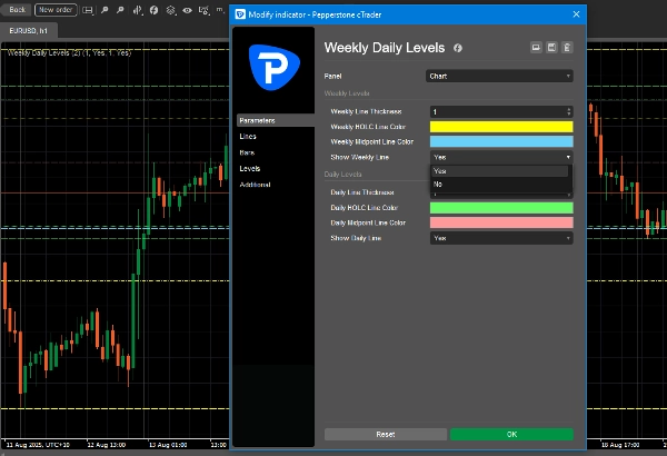 "Weekly Daily Levels" 업로드된 이미지