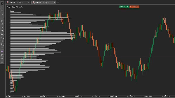 Trading product for Profile 指标 Volume Supply & Demand, image 2