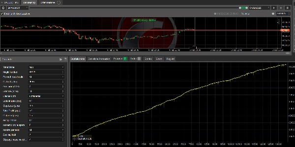 "Financial evolution stable profit" uploaded image