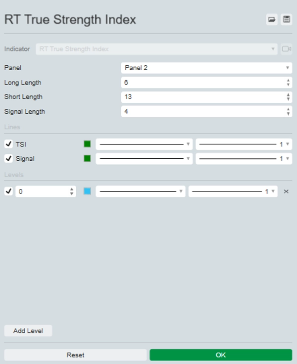 "RT True Strength Index" uploaded image