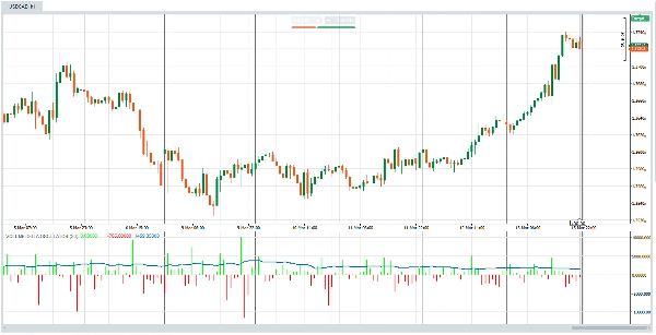 "DELTA VOL OSCILLATOR" uploaded image