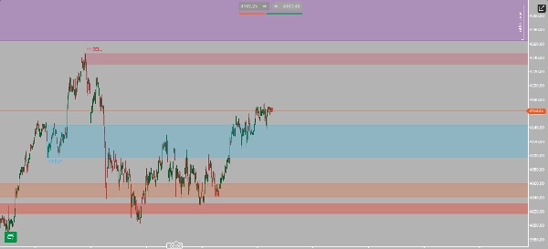 "Heatmap Pro" ภาพที่อัปโหลด