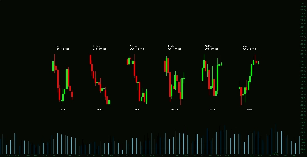"MTF Candle Window - On Chart" uploaded image