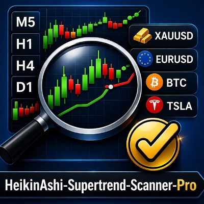 Logotipo de "HeikinAshi-Supertrend-Scanner-Pro"